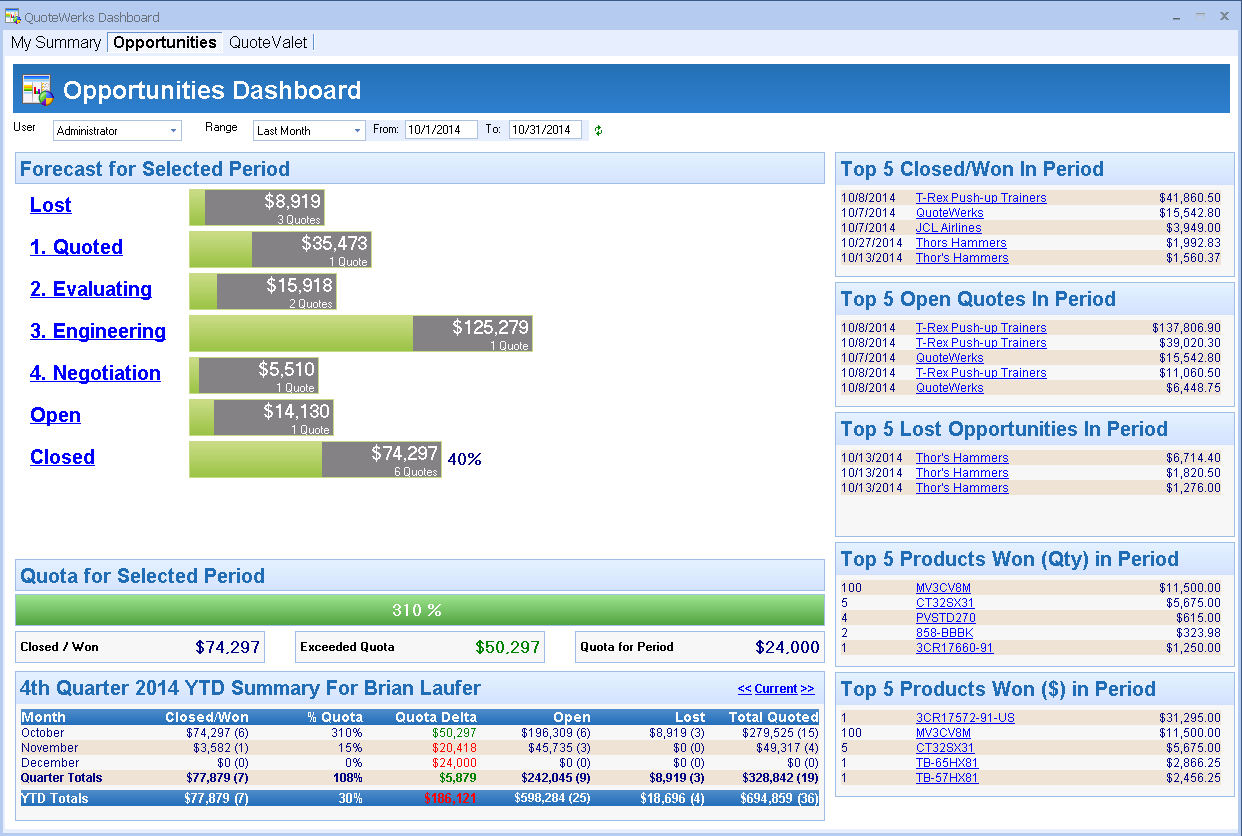 QuoteWerks Opportunities Dashboard