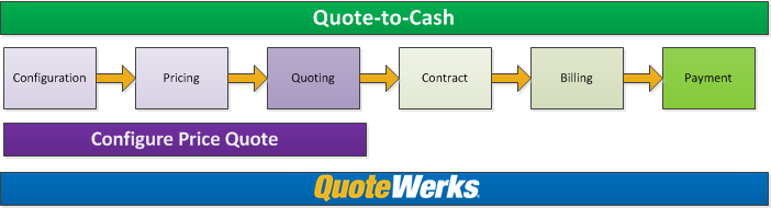 [DIAGRAM] Order To Cash Process Diagram - MYDIAGRAM.ONLINE