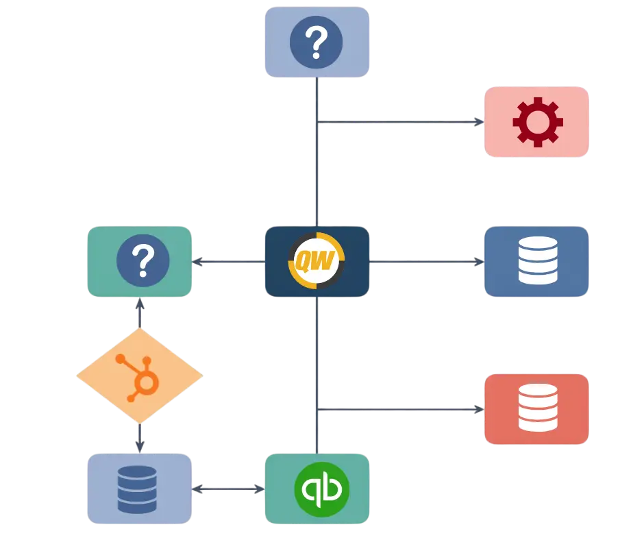 configure products from the systems you already use with quotewerks cpq quoting